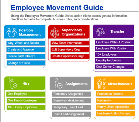Screenshot of Employee Movement Guide
